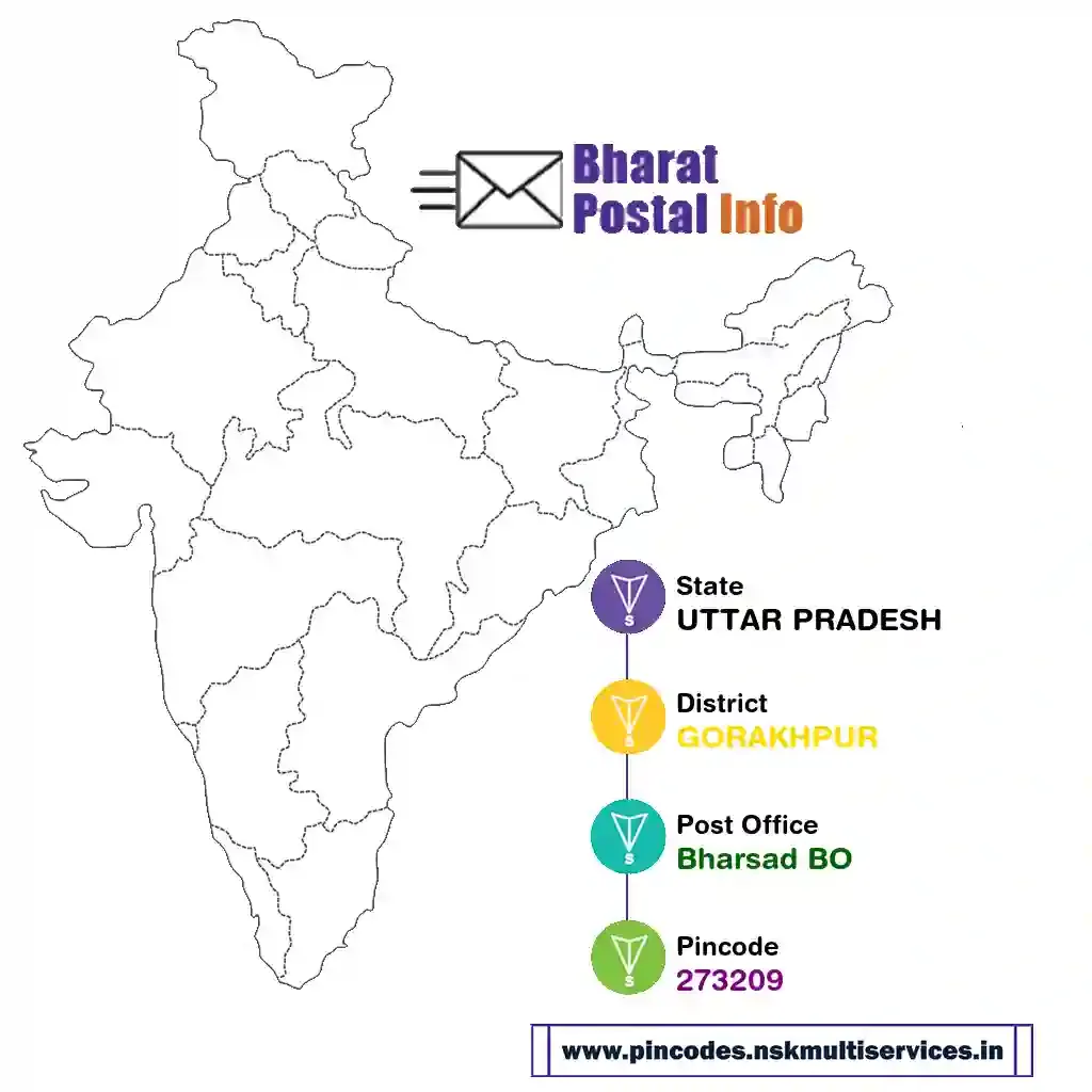 uttar pradesh-gorakhpur-bharsad bo-273209